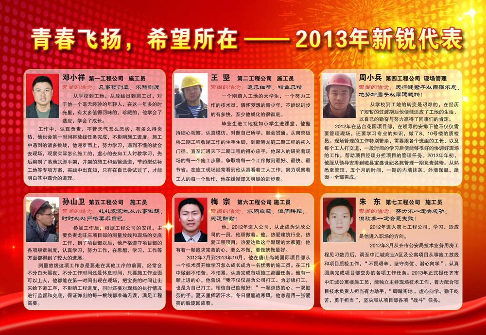 2013年度新銳代表